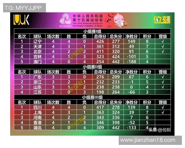 南京篮球队技术实力强劲荣登全国篮球技术排行榜第八位 南京篮球队技术实力强劲荣登全国篮球技术排行榜第八位