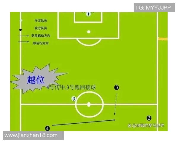 足球合法距离的规则解析与实际应用探讨