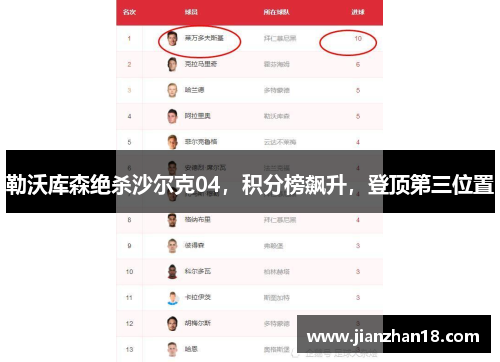 勒沃库森绝杀沙尔克04，积分榜飙升，登顶第三位置