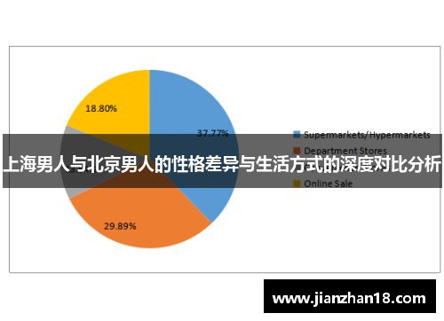 上海男人与北京男人的性格差异与生活方式的深度对比分析