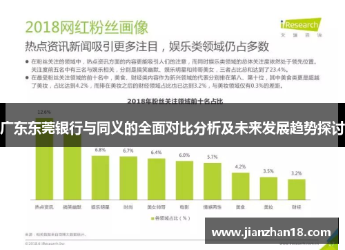广东东莞银行与同义的全面对比分析及未来发展趋势探讨
