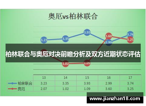 柏林联合与奥厄对决前瞻分析及双方近期状态评估